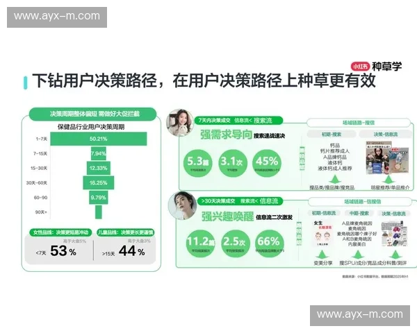 用户增长促使内容变现模式多元化