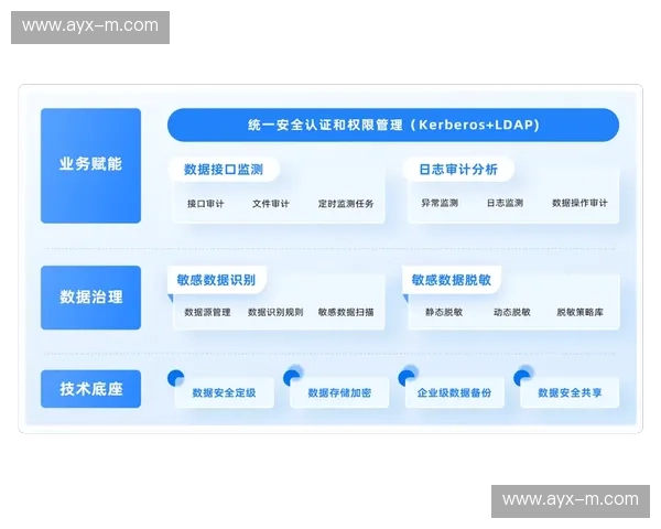 近年来治理框架标准化数据伦理，确保合规使用。